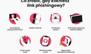 Co zrobić, gdy klikniesz link phishingowy? Nie podawaj danych, wyłącz internet, przeskanuj system, zrób kopię zapasową, zmień hasła, monitoruj konta i zgłoś próbę wyłudzenia informacji.