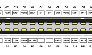 Schemat pinów USB-C. Pokazuje piny takie jak VBUS, GND, D+, D-, CC1, TX, RX, SBU, które zapewniają wysoką usb c prędkość transferu danych.