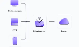 Schemat połączenia komputera, laptopa i smartfona z Internetem przez bramę domyślną, która może działać jako serwer VPN.