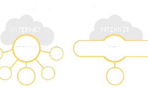 Schemat porównujący tradycyjne zabezpieczenia sieciowe z urządzeniami UTM, integrującymi funkcje takie jak firewall, antywirus i IPS.