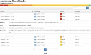 Wyniki Dependency-Check pokazują krytyczne luki w bibliotece jackson-databind.