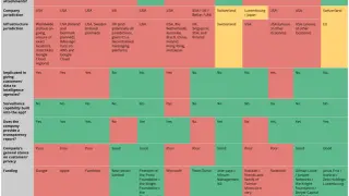 Porównanie komunikatorów szyfrowanych: bezpieczeństwo, jurysdykcja, transparentność. Signal i Wire wyróżniają się.