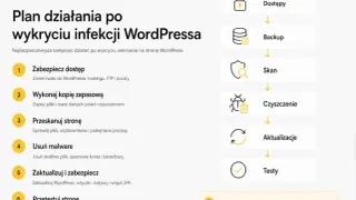Plan działania po wykryciu infekcji WordPressa: zabezpiecz dostęp, backup, skan, czyszczenie malware i backdoorów, aktualizacje, testy.