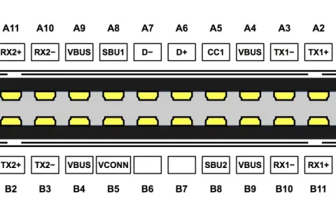 Schemat pinów USB-C. Pokazuje piny takie jak VBUS, GND, D+, D-, CC1, TX, RX, SBU, które zapewniają wysoką usb c prędkość transferu danych.