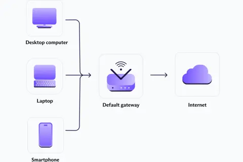 Schemat połączenia komputera, laptopa i smartfona z Internetem przez bramę domyślną, która może działać jako serwer VPN.
