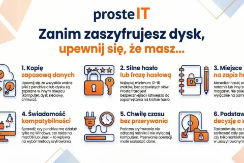Zanim zaszyfrujesz dysk, np. za pomocą BitLocker, upewnij się, że masz kopię danych, silne hasło, miejsce na jego zapis, świadomość kompatybilności, chwilę czasu i decyzję o zakresie szyfrowania.