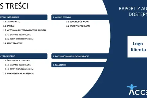 Raport z audytu dostępności zawiera spis treści z sekcjami: Podstawowe informacje, Szczegóły techniczne, Wyniki testów, Podsumowanie i rekomendacje, Załączniki.
