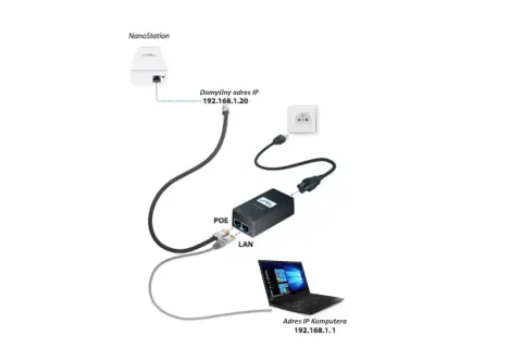 Schemat połączenia NanoStation Loco M5 do konfiguracji: NanoStation (IP 192.168.1.20) przez POE do laptopa (IP 192.168.1.1).