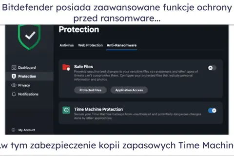 Interfejs Bitdefender pokazuje ochronę przed ransomware i Time Machine. Czy macbook potrzebuje antywirusa? Tak, by chronić dane.