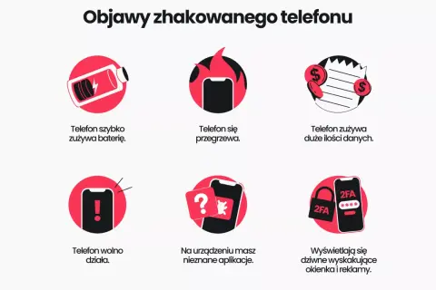 Komunikat "Twój iPhone został zhakowany" może pojawić się, gdy telefon szybko zużywa baterię, przegrzewa się, ma nieznane aplikacje lub wyświetla dziwne reklamy.