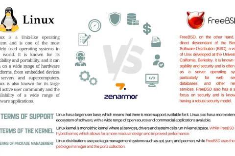 Porównanie bsd vs linux: ikony i tekst opisujące cechy obu systemów operacyjnych, z logo Zenarmor.