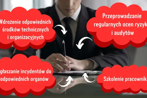Biznesmen analizuje wyniki testów penetracyjnych, które obejmują wdrażanie środków, oceny ryzyka, zgłaszanie incydentów i szkolenie pracowników.