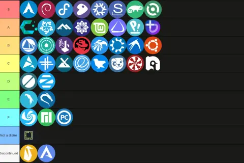 Ranking dystrybucji Linuxa: od najlepszej do najgorszej. Widać ikony Arch, Debian, Fedora, openSUSE, Gentoo, Ubuntu, Mint, Manjaro, Kali, Pop!_OS, elementary OS, Zorin OS, EndeavourOS, Garuda Linux, NixOS, Mageia, MX Linux, Deepin, Solus, Void Linux, S...