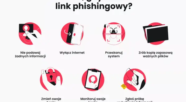 Co zrobić, gdy klikniesz link phishingowy? Nie podawaj danych, wyłącz internet, przeskanuj system, zrób kopię zapasową, zmień hasła, monitoruj konta i zgłoś próbę wyłudzenia informacji.
