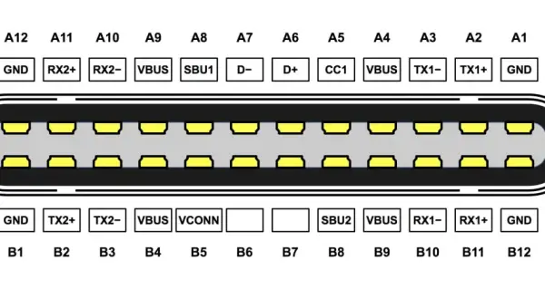 Schemat pinów USB-C. Pokazuje piny takie jak VBUS, GND, D+, D-, CC1, TX, RX, SBU, które zapewniają wysoką usb c prędkość transferu danych.
