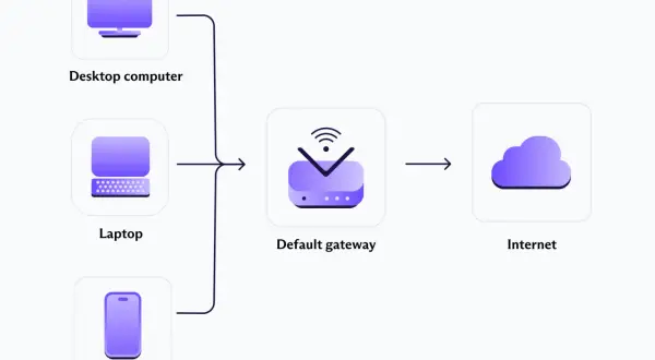 Schemat połączenia komputera, laptopa i smartfona z Internetem przez bramę domyślną, która może działać jako serwer VPN.