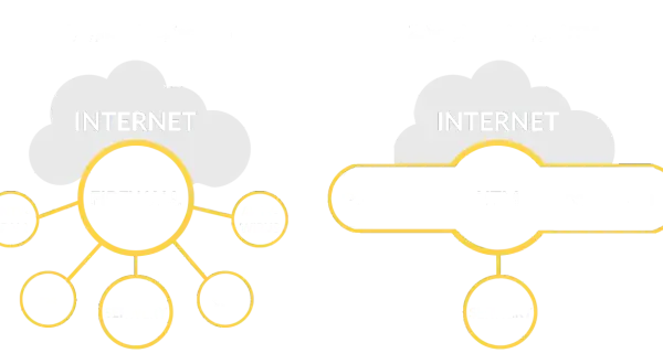 Schemat porównujący tradycyjne zabezpieczenia sieciowe z urządzeniami UTM, integrującymi funkcje takie jak firewall, antywirus i IPS.