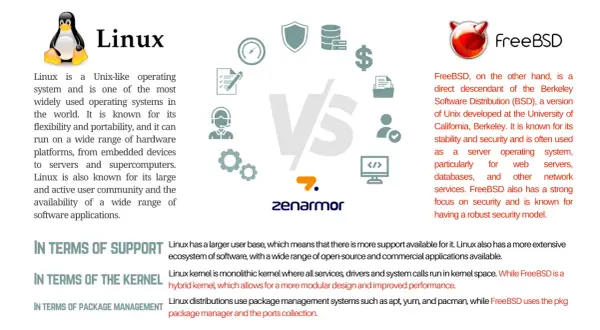 Porównanie bsd vs linux: ikony i tekst opisujące cechy obu systemów operacyjnych, z logo Zenarmor.