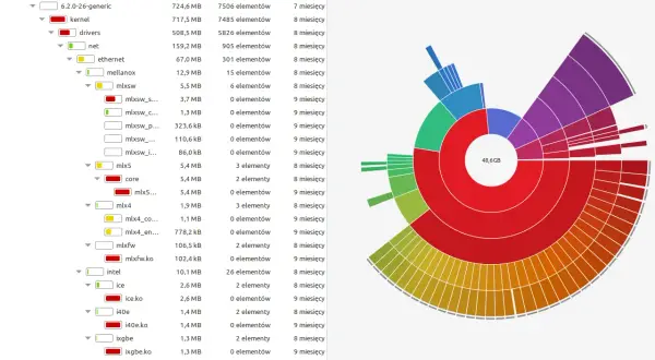 Mapa dysku pokazuje hierarchię plików i folderów, gdzie wielkość segmentów odzwierciedla zajęte miejsce.