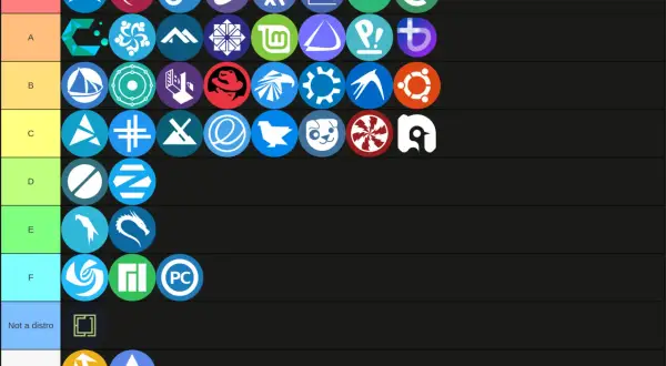 Ranking dystrybucji Linuxa: od najlepszej do najgorszej. Widać ikony Arch, Debian, Fedora, openSUSE, Gentoo, Ubuntu, Mint, Manjaro, Kali, Pop!_OS, elementary OS, Zorin OS, EndeavourOS, Garuda Linux, NixOS, Mageia, MX Linux, Deepin, Solus, Void Linux, S...