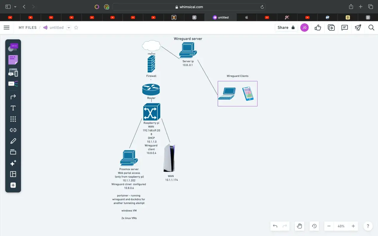 Diagram sieci z serwerem Wireguard, klientami, routerem i serwerem Proxmox.