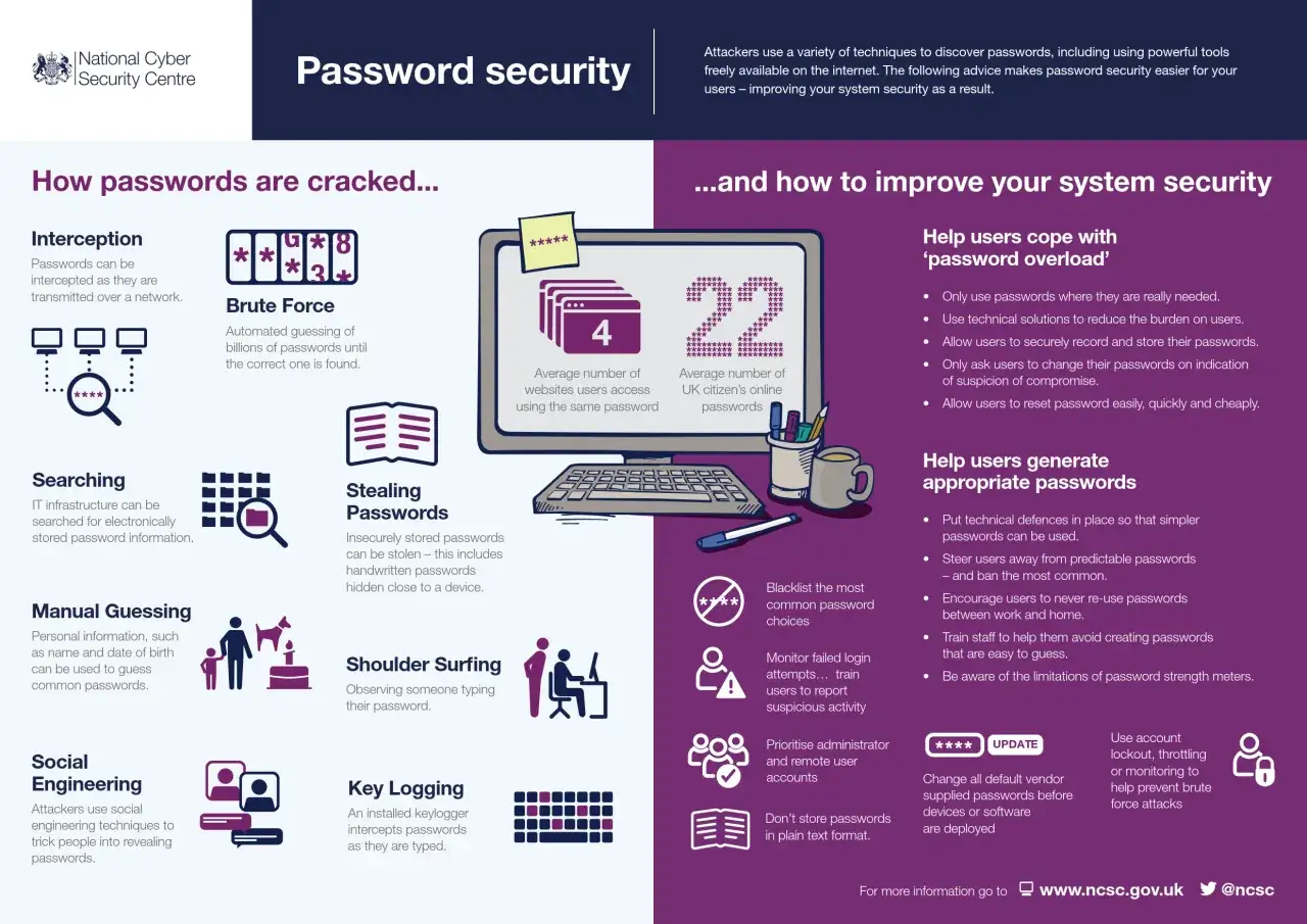 Przykłady haseł: Brute Force, Stealing Passwords, Manual Guessing, Social Engineering. Jak poprawić bezpieczeństwo haseł?