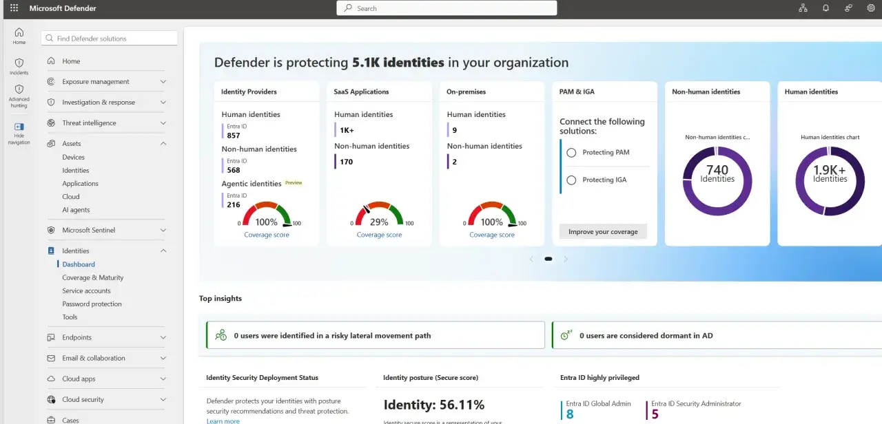 Microsoft Defender chroni 5.1K tożsamości. Widok przedstawia podsumowanie zabezpieczeń tożsamości, w tym dane o użytkownikach i ich ochronie.