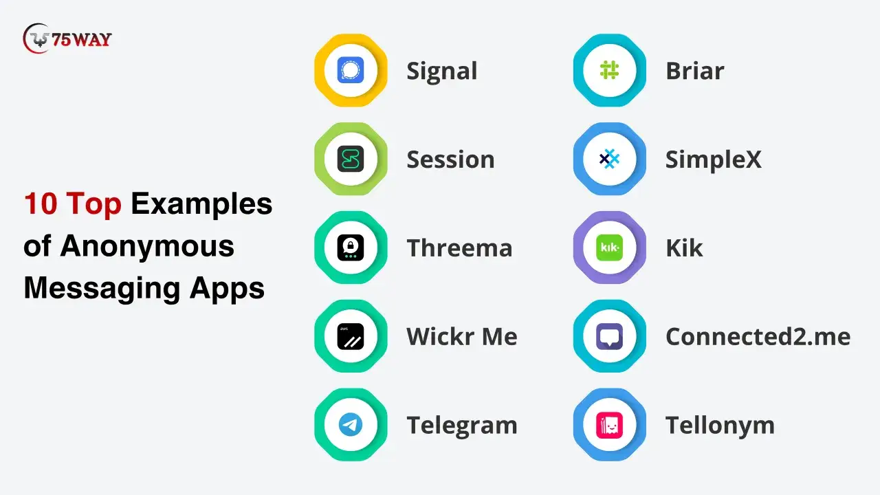 Lista 10 najlepszych aplikacji do anonimowej komunikacji, gdzie komunikator bez numeru telefonu to norma. Znajdziesz tu Signal, Session, Threema, Wickr Me, Telegram, Briar, SimpleX, Kik, Connected2.me i Tellonym.