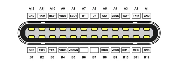 Schemat pinów USB-C. Pokazuje piny takie jak VBUS, GND, D+, D-, CC1, TX, RX, SBU, które zapewniają wysoką usb c prędkość transferu danych.