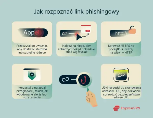 Uważaj na niebezpieczne strony internetowe! Sprawdzaj linki, szukaj literówek, najeżdżaj na nie, by zobaczyć cel, i korzystaj z narzędzi skanujących.