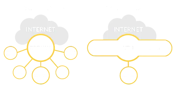 Schemat porównujący tradycyjne zabezpieczenia sieciowe z urządzeniami UTM, integrującymi funkcje takie jak firewall, antywirus i IPS.