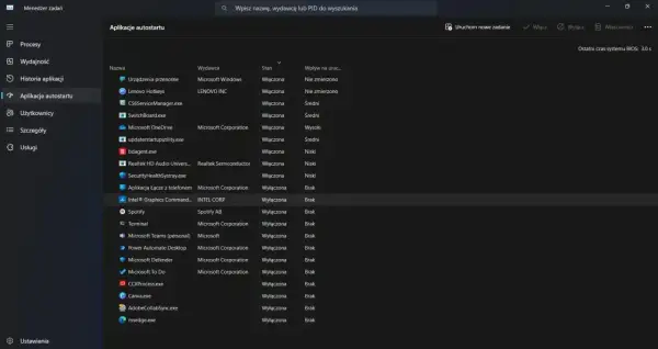 Menedżer zadań w Windows 10 pokazuje listę aplikacji autostartu, ich stan i wpływ na uruchamianie systemu.