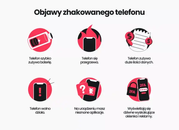 Komunikat "Twój iPhone został zhakowany" może pojawić się, gdy telefon szybko zużywa baterię, przegrzewa się, ma nieznane aplikacje lub wyświetla dziwne reklamy.