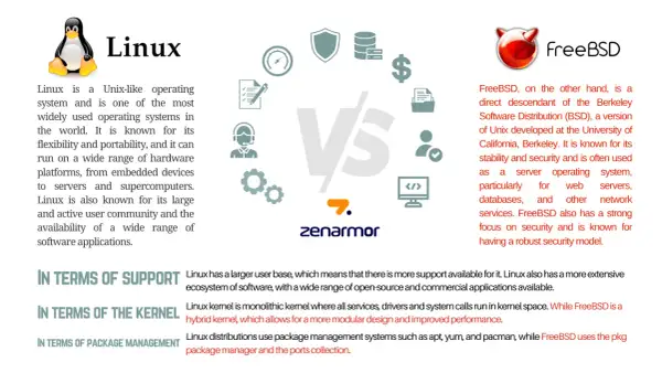 Porównanie bsd vs linux: ikony i tekst opisujące cechy obu systemów operacyjnych, z logo Zenarmor.
